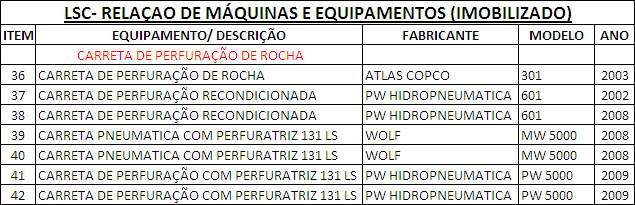 Carreta de Perfuração de Rocha