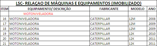 Motoniveladora Relação