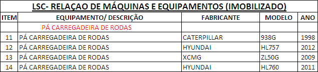 Pá-Carregadeira de Rodas Relação